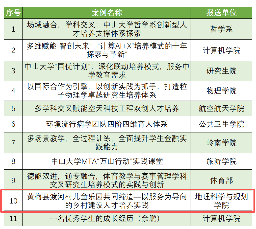 图 1 我院案例入选“最佳实践”